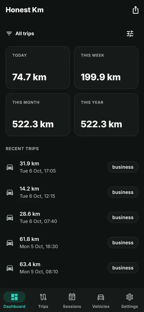 The dashboard — kilometres today, this week, this month and this year, above the most recent trips.